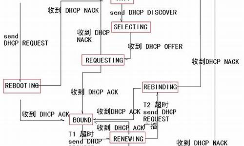 dhcpcd 源码